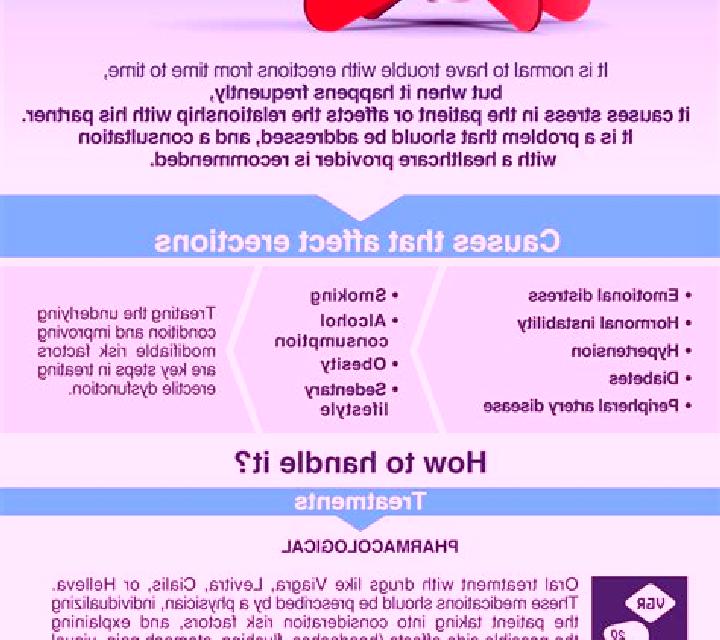 Lasix can lasix cause erectile dysfunction medication