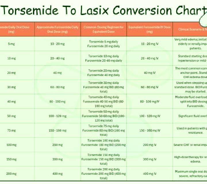 Lasix can u take lasix while pregnant medication