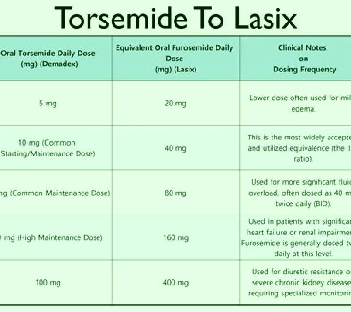 Lasix can you increase lasix dose tablet