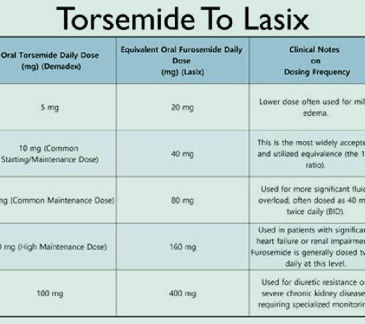 Lasix can you iv lasix tablet