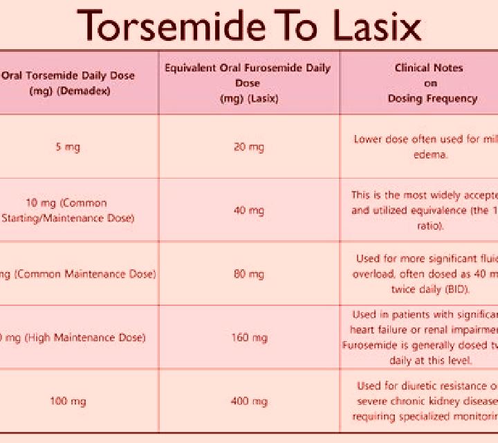 Lasix can you take lasix while on prednisone tablet