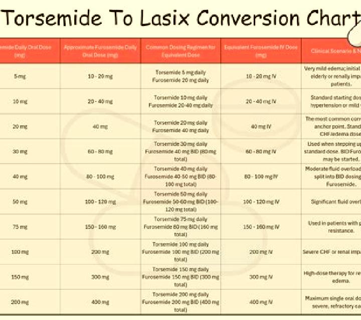 Lasix canine lasix dose pills
