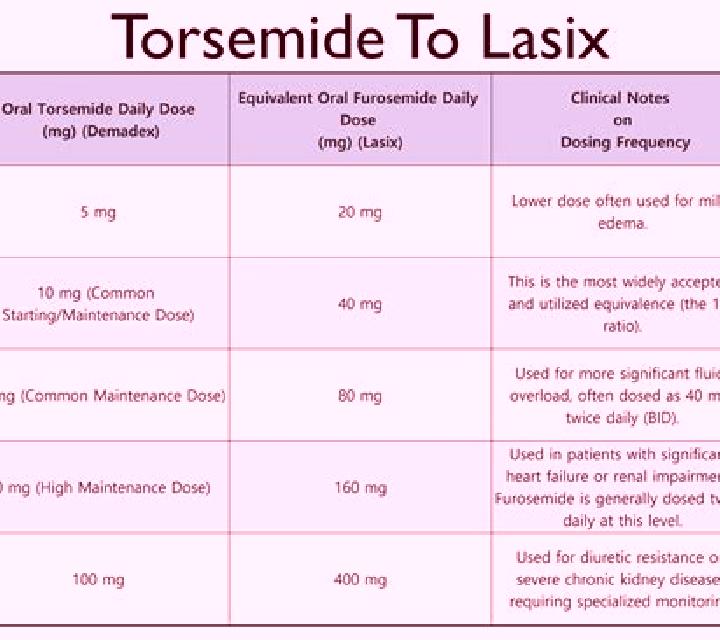 Lasix canine lasix dose tablet