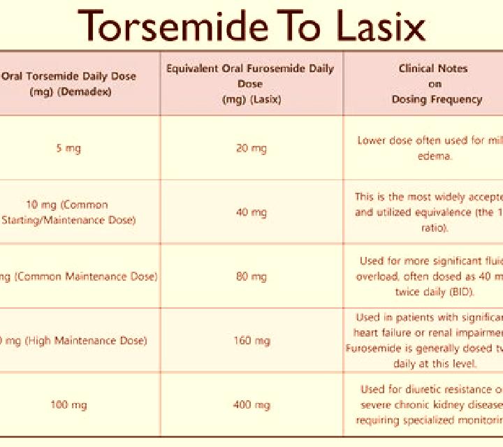 Lasix cat kidney problems on lasix tablet