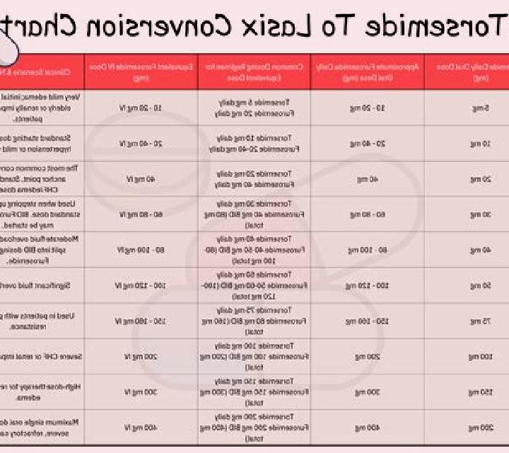 Lasix cat lasix dose medication