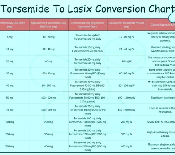 Lasix cat lasix dose pills