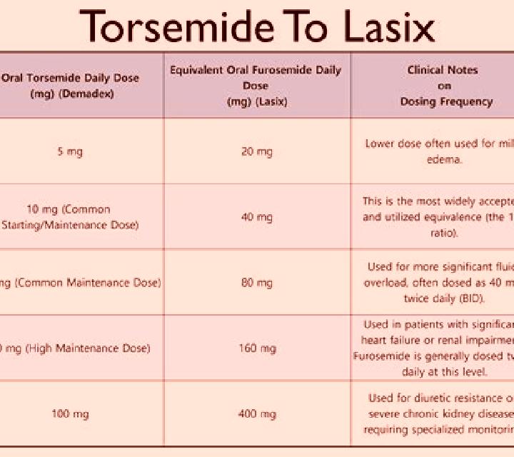Lasix chf lasix dosage medication