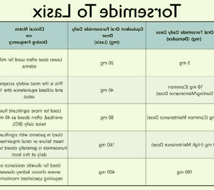 Lasix chf lasix dosage pharmacy