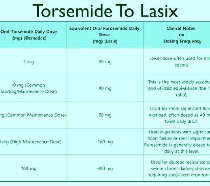 Lasix chf lasix dosage pills