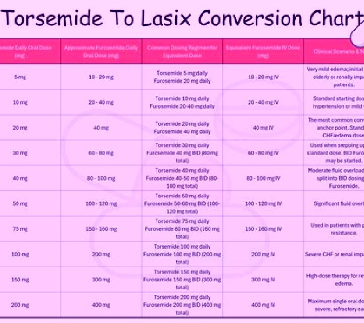 Lasix chf lasix dose medication