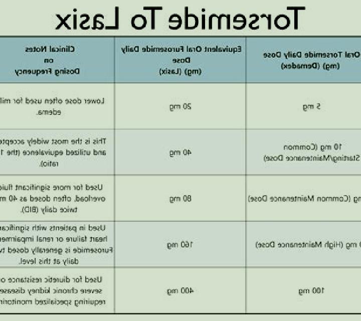Lasix chf lasix dose pharmacy
