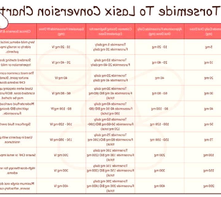 Lasix chf lasix dose pills