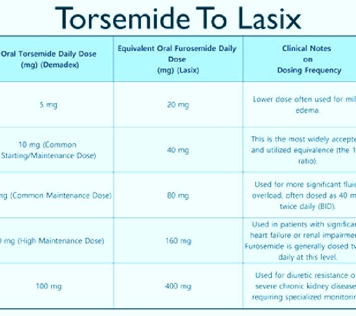Lasix chris waller on lasix tablet