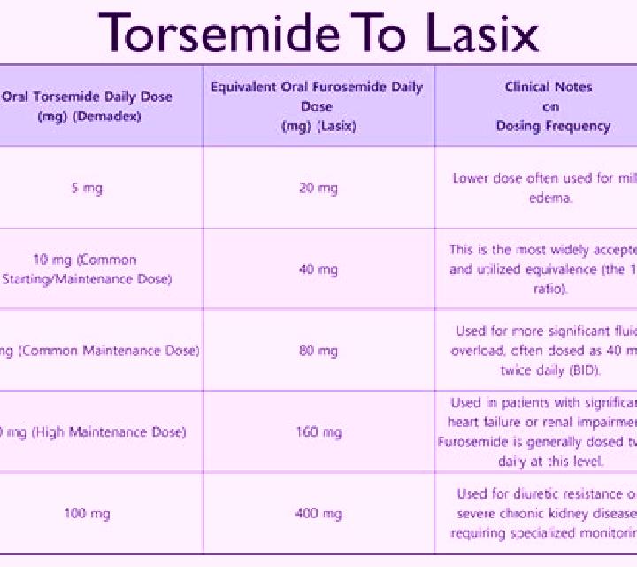 Lasix client response to lasix pharmacy