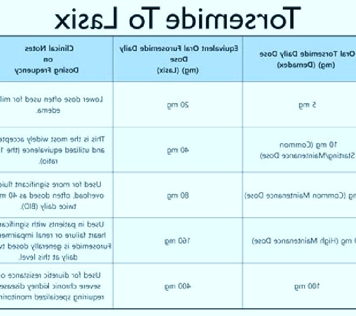 Lasix clortalidona compared to lasix pharmacy