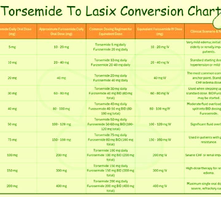 Lasix coat for lasix aurgery pills
