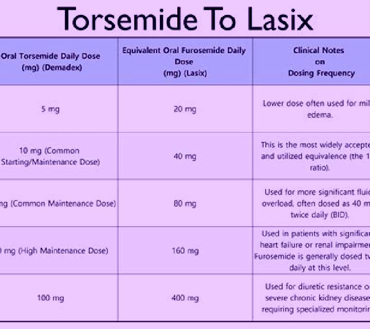 Lasix codes fo lasix therapy pharmacy