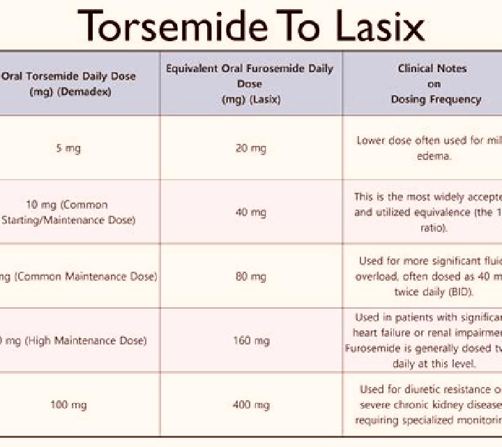 Lasix codes fo lasix therapy pills