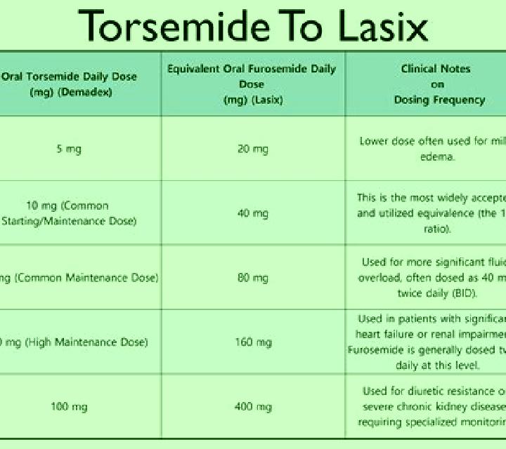 Lasix codes fo lasix therapy tablet