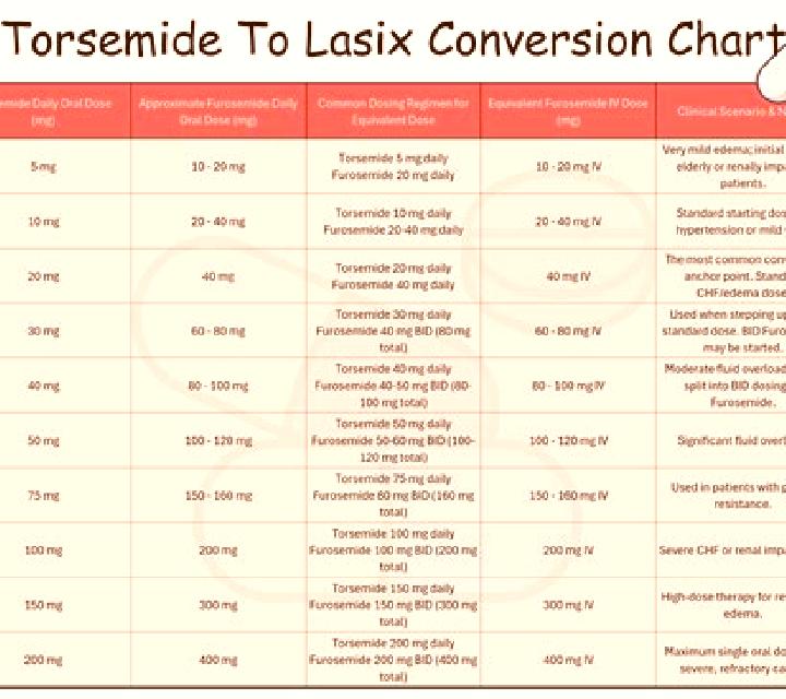 Lasix combatting nausea from lasix medication