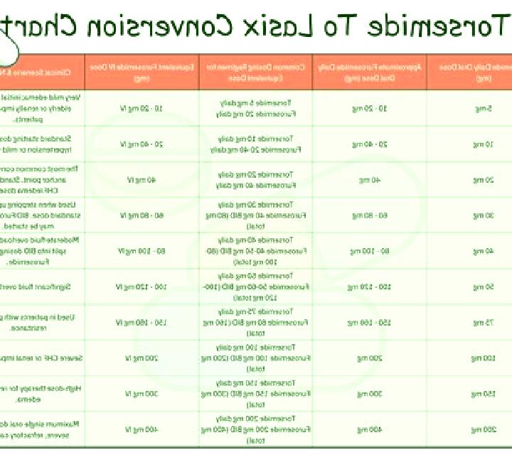 Lasix combatting nausea from lasix pills