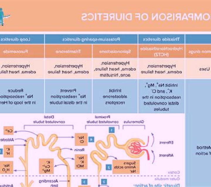 Lasix common drug interactions with lasix medication