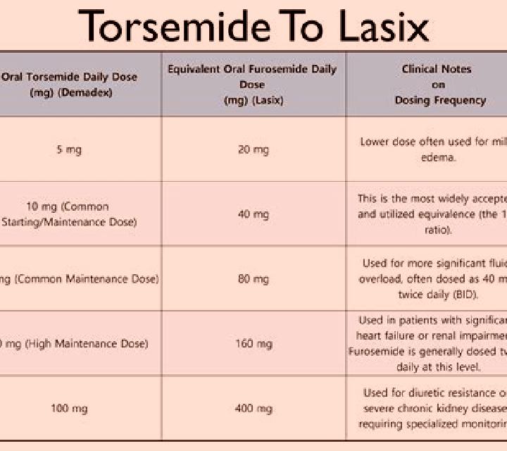 Lasix common side effects with lasix pharmacy