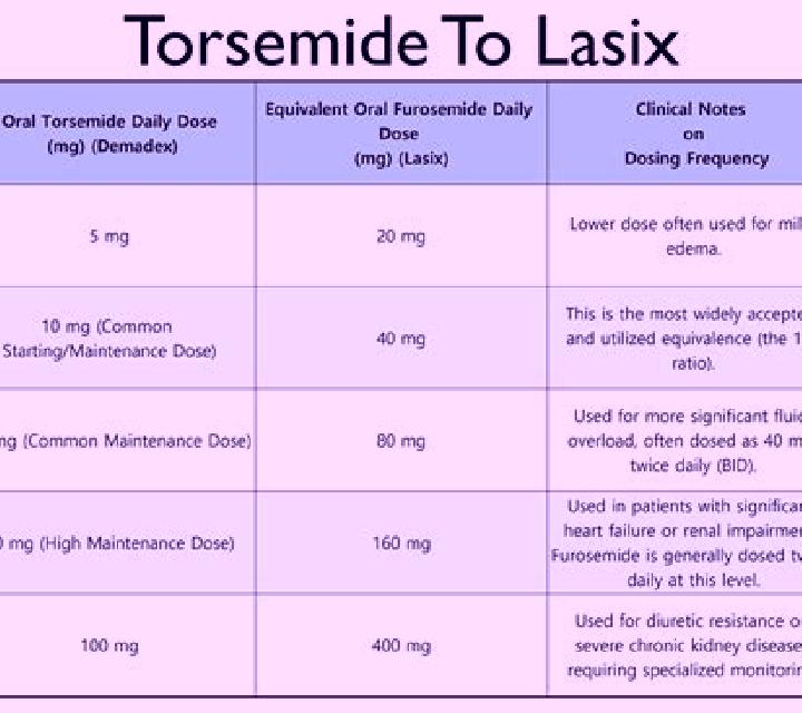Lasix cons about taking lasix medication