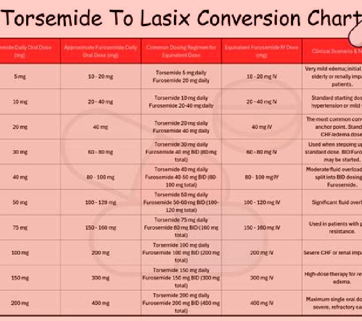 Lasix contact vs lasix medication