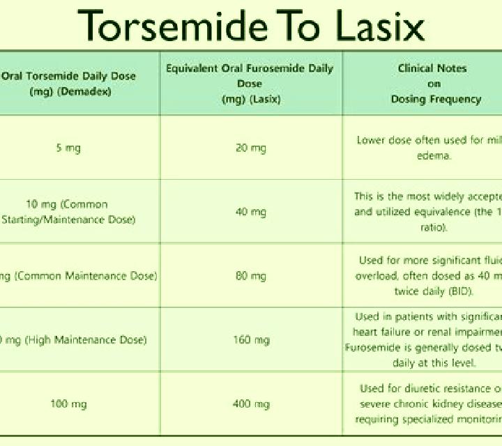 Lasix contraindication for lasix tablet