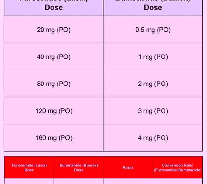 Lasix conversion bumex to lasix pharmacy