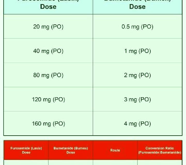 Lasix conversion bumex to lasix tablet