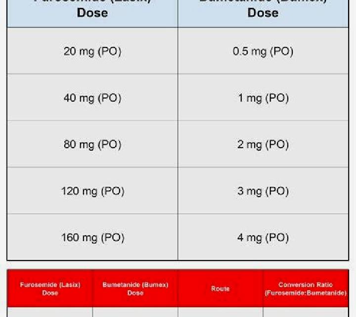Lasix conversion from bumex to lasix pharmacy