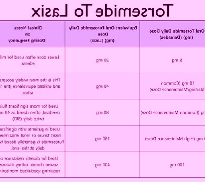 Lasix correlation between lasix and lactic acid pharmacy