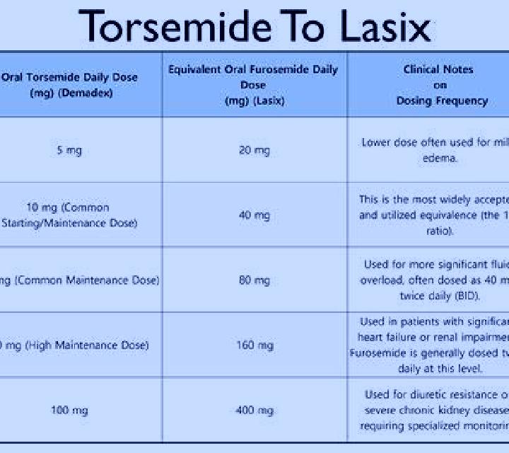 Lasix correlation between lasix and lactic acid pills