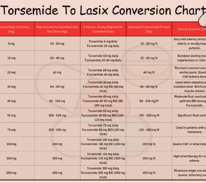 Lasix cpk elevation lasix pills