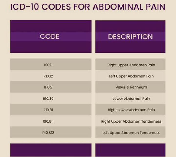 Lasix cpt code for lasix 60mg tablet
