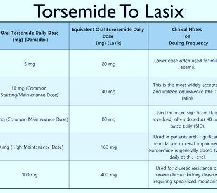 Lasix cpt code for lasix renal scan pharmacy