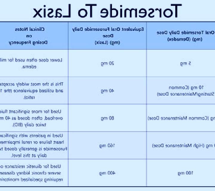 Lasix cpt code for lasix renal scan tablet