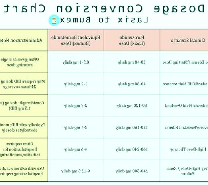 Lasix cpt code for office lasix infusion medication