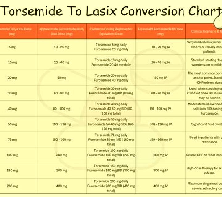 Lasix cpt code renal scan with lasix medication