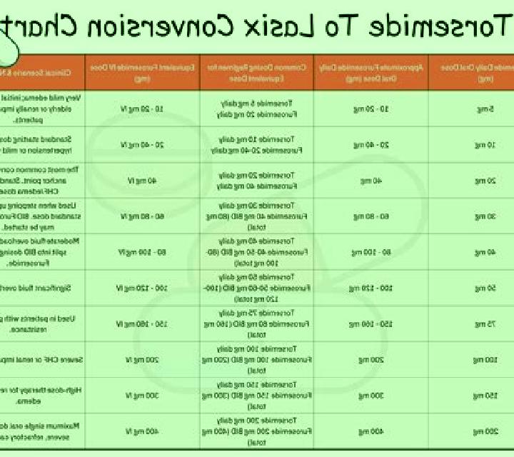 Lasix cpt code renal scan with lasix pills