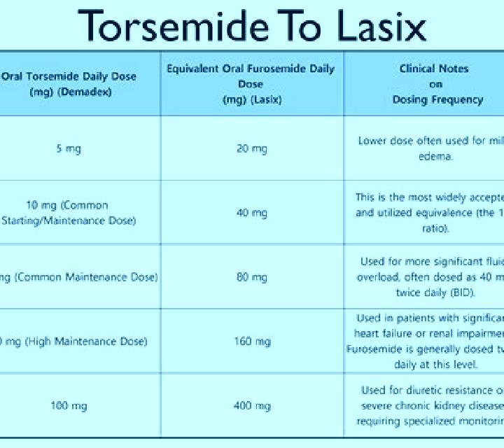 Lasix dandelion tea vs lasix tablet