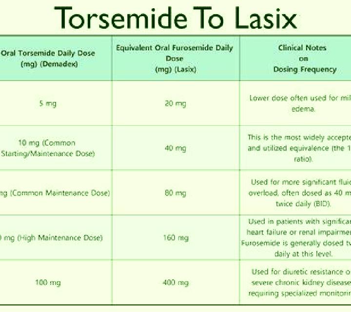 Lasix dandelion vs lasix pharmacy
