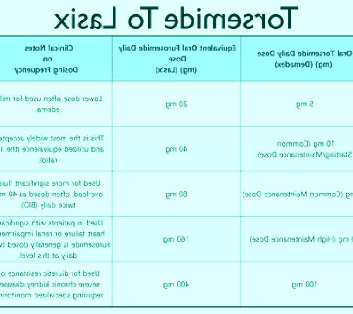 Lasix dandelion vs lasix tablet