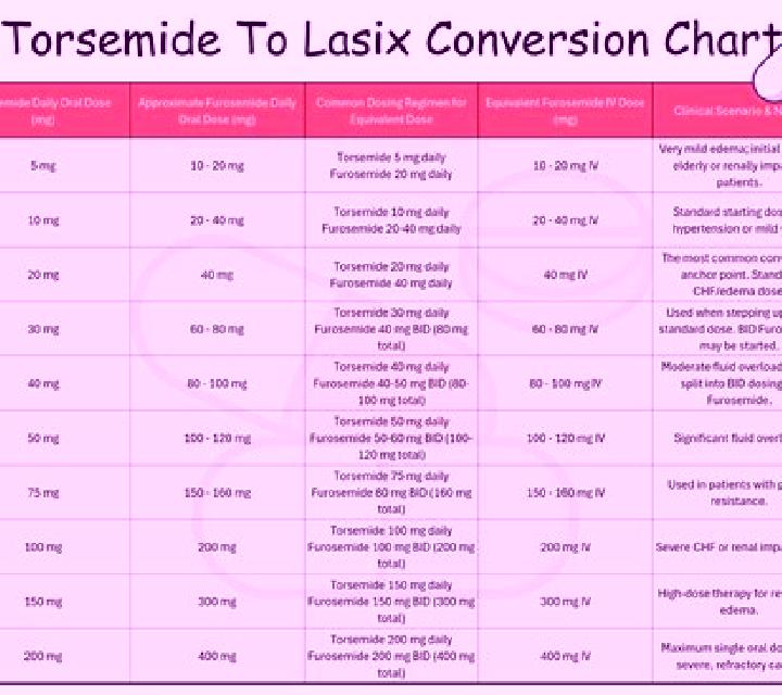 Lasix dc foley lasix pills