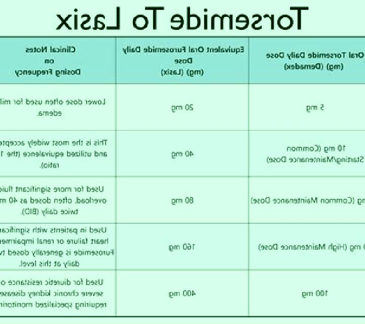 Lasix dehydration and lasix tablet
