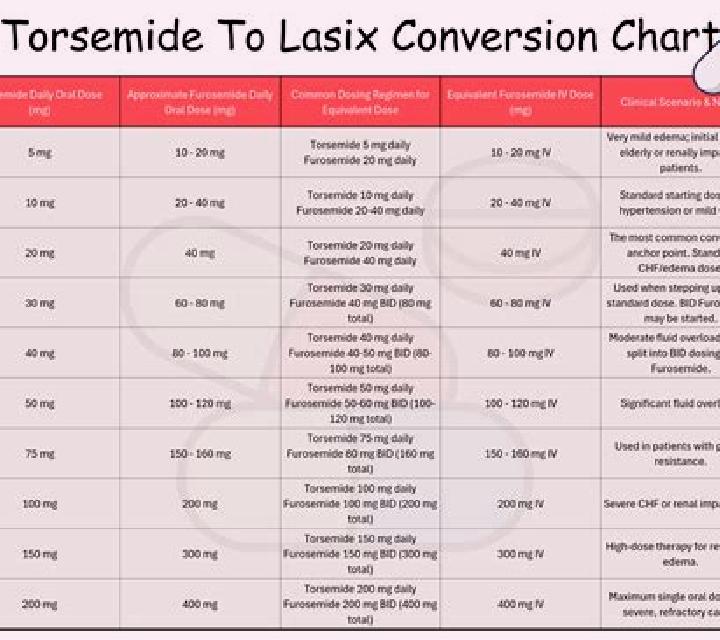 Lasix dehydration from lasix medication
