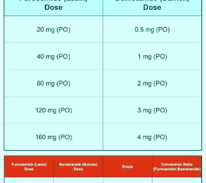 Lasix difference between bumex and lasix pills