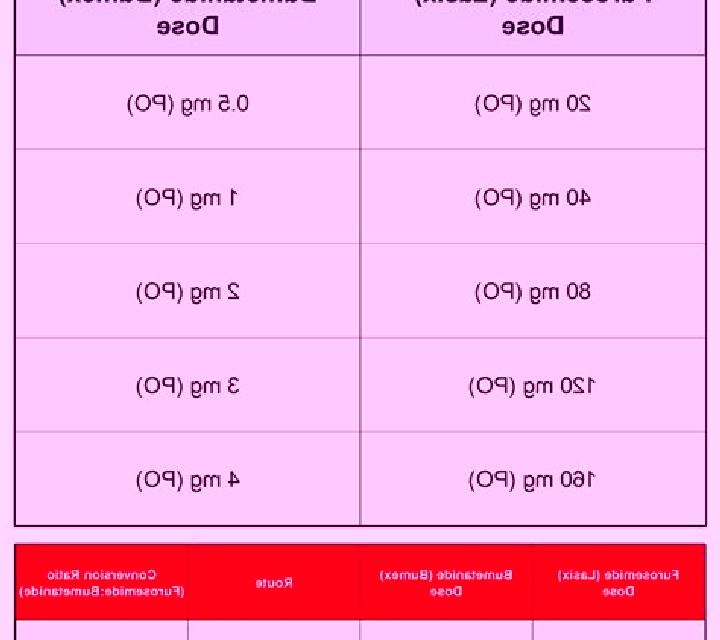 Lasix difference between bumex and lasix tablet